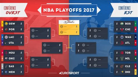 2016 to 2017 nba playoffs|2017 NBA playoffs schedule, matchups and news.